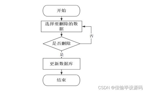 基于SSM框架的精品課程網(wǎng)絡(luò)平臺設(shè)計(jì)與實(shí)現(xiàn)——輕松實(shí)現(xiàn)JavaWeb開發(fā)