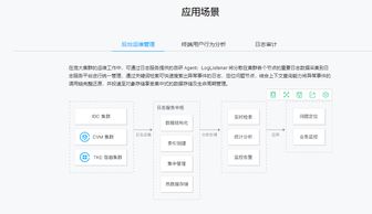 日志服務CLS存儲支持服務詳解 功能、優勢與應用場景